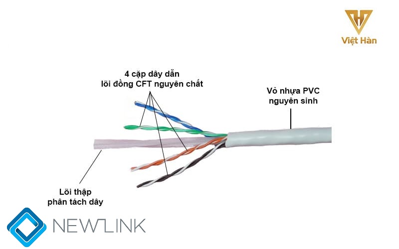 CAT6E VIET HAN